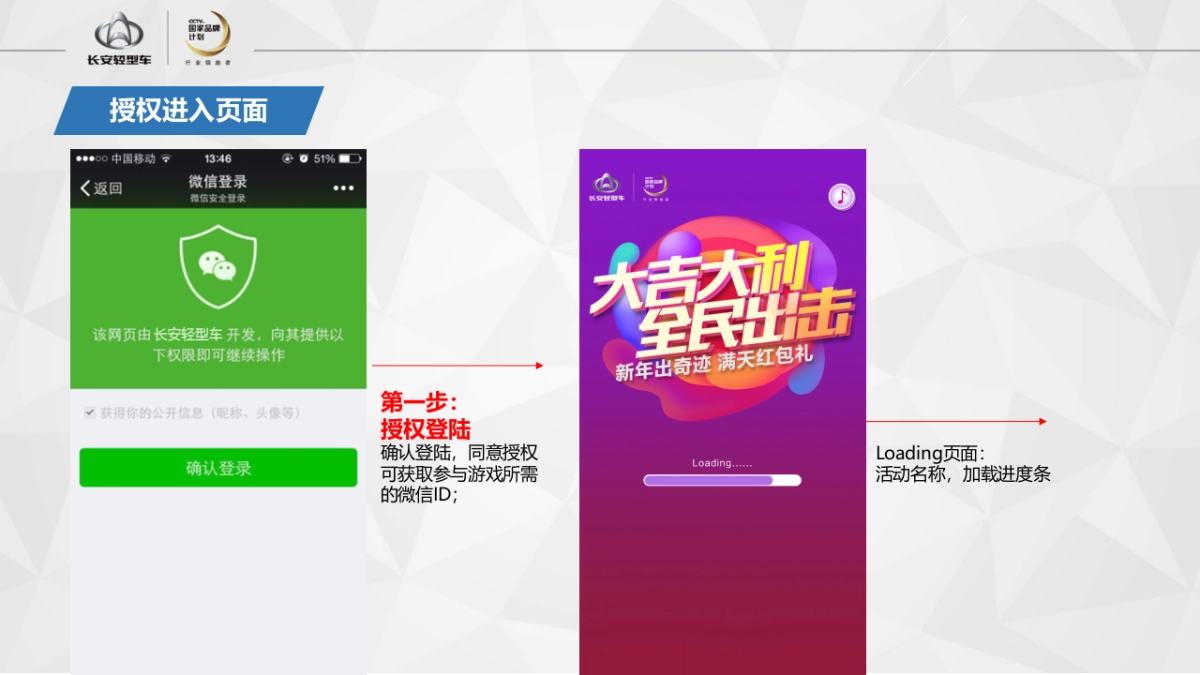 长安轻型车新年抢红包活动执行手册_第8页