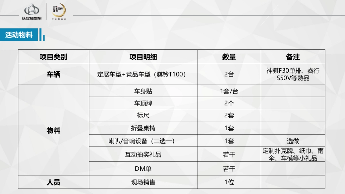 长安轻型车寻找货运王执行手册_第5页