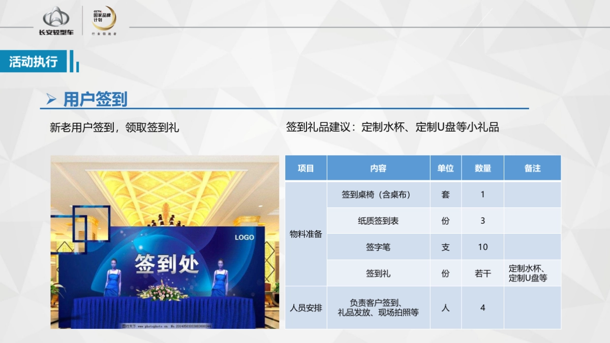 长安睿行S50V明星产品团购会执行手册_第9页