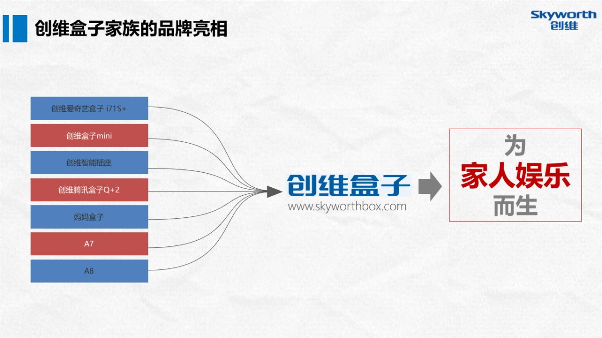 执行案-创维盒子下半年新品发布整合营销方案V3_第10页