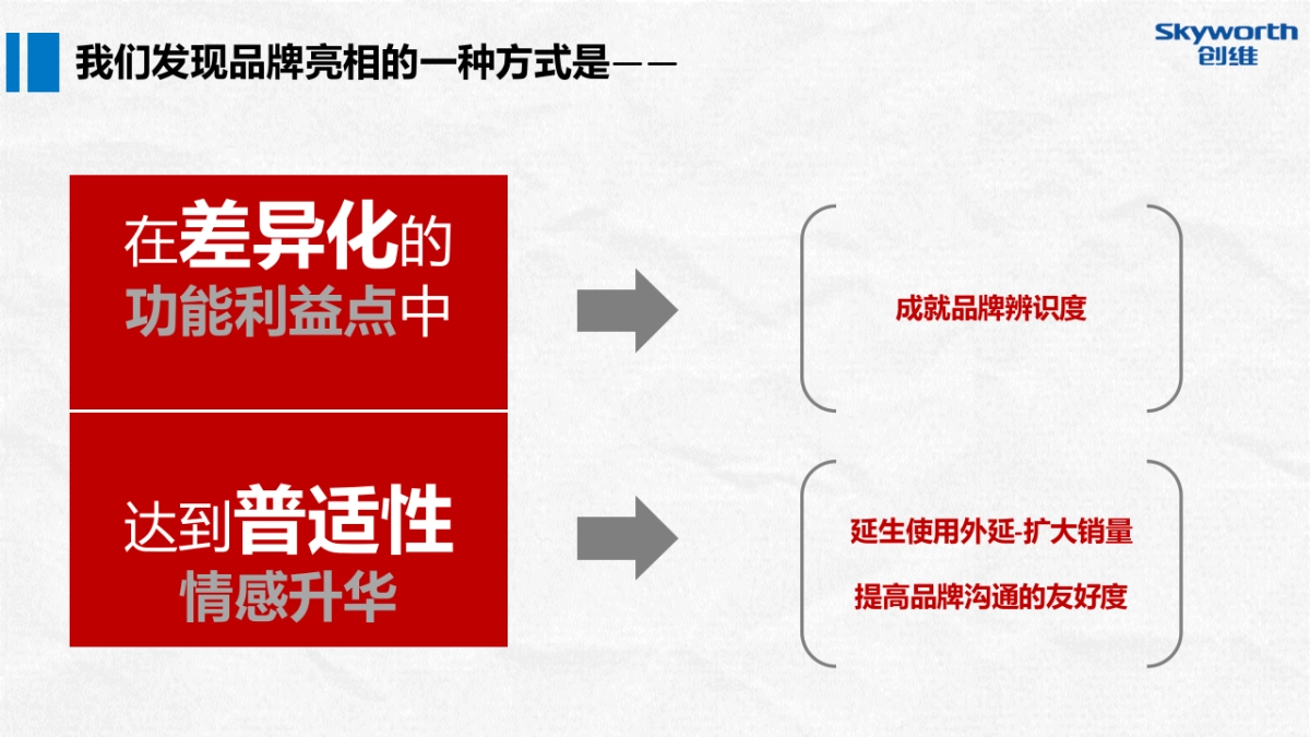 执行案-创维盒子下半年新品发布整合营销方案V3_第4页