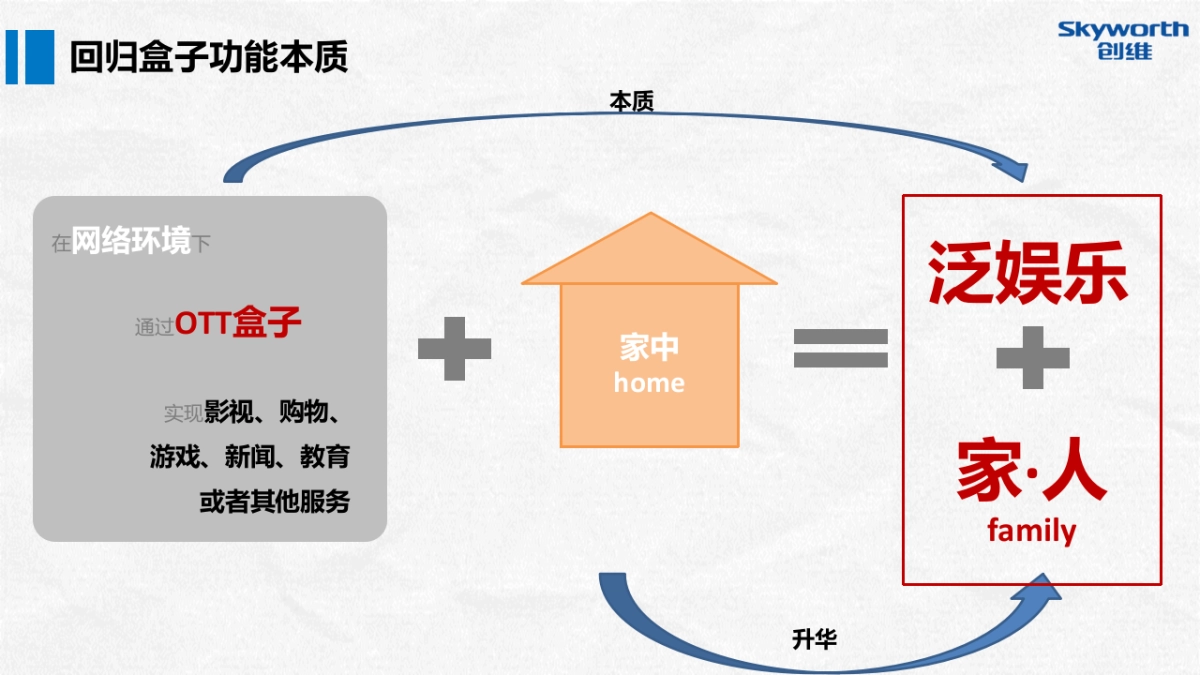 执行案-创维盒子下半年新品发布整合营销方案V3_第8页