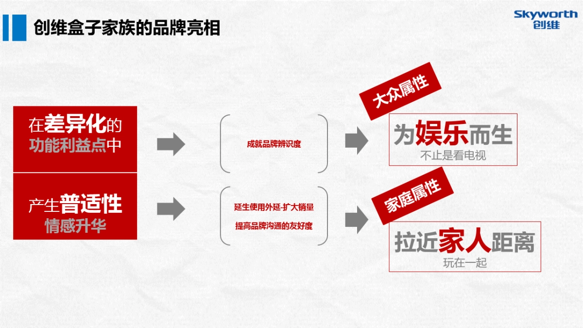 执行案-创维盒子下半年新品发布整合营销方案V3_第9页