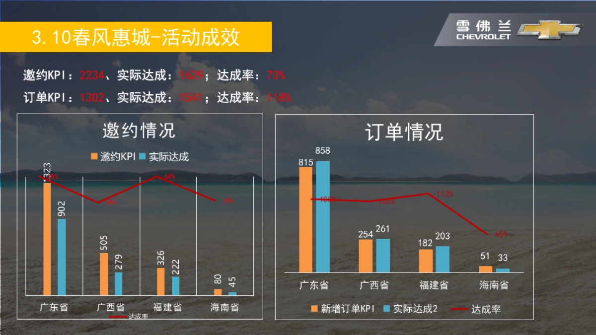 直播卖车痛快趣购云视直播执行手册_第5页