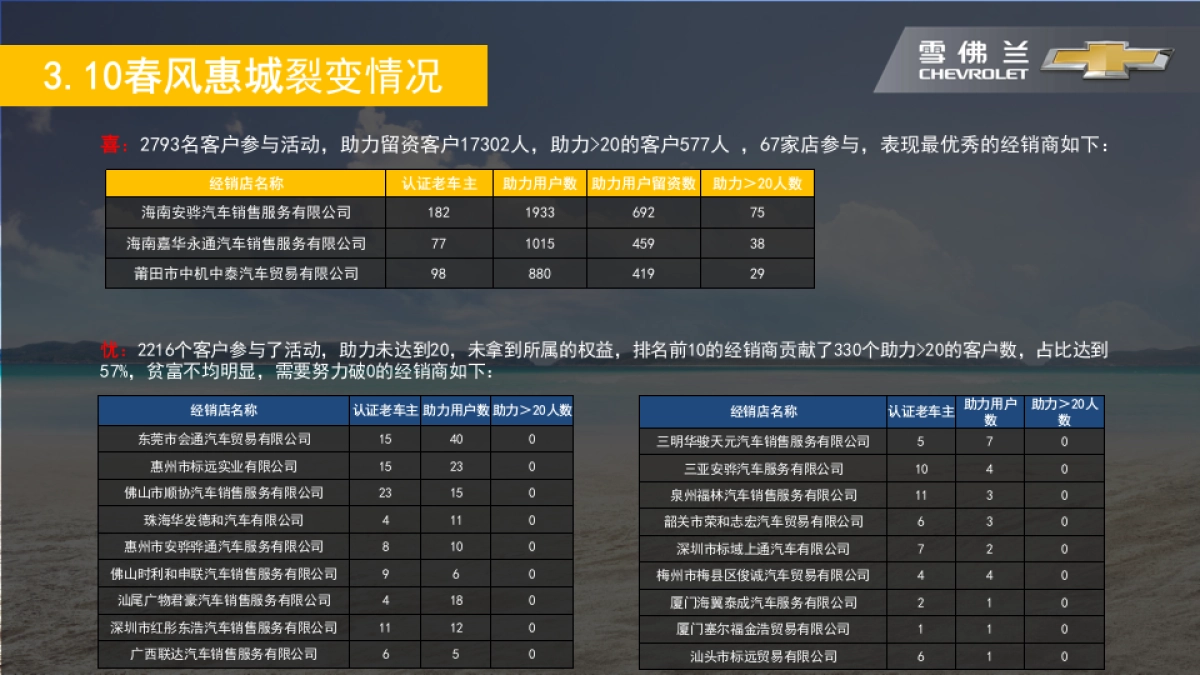 直播卖车痛快趣购云视直播执行手册_第6页