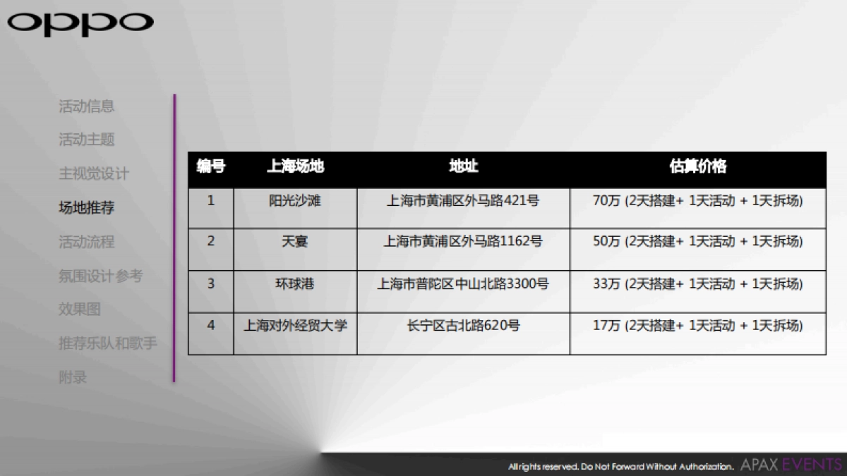 【AAX】OPPO手机年中活动方案执行方案_第10页