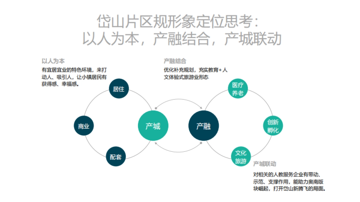 【年货节】新世界百货江苏润福城商业整体定位及执行方案汇报_第8页