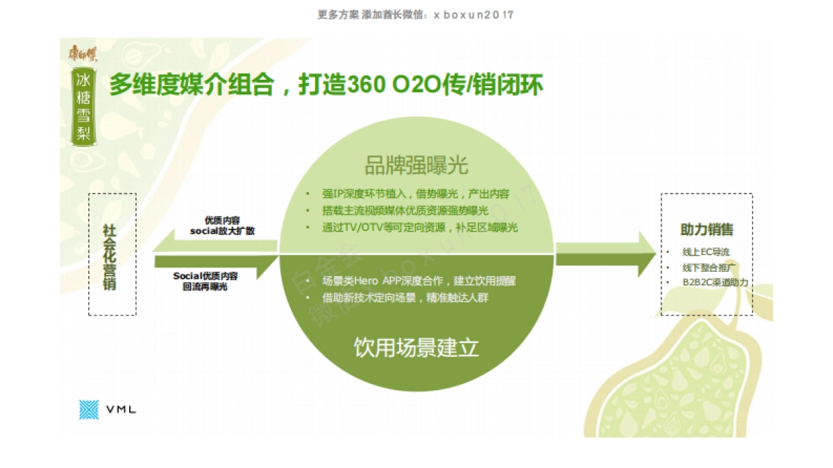 2016 康师傅冰糖雪梨新媒体互动执行方案_第2页