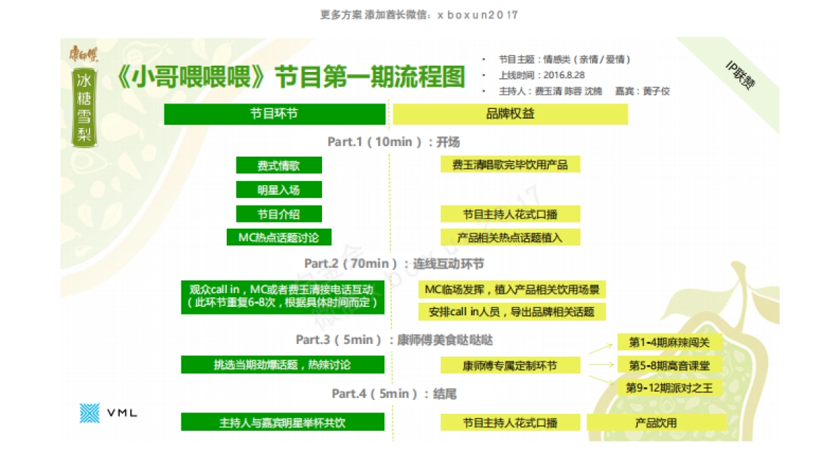 2016 康师傅冰糖雪梨新媒体互动执行方案_第8页