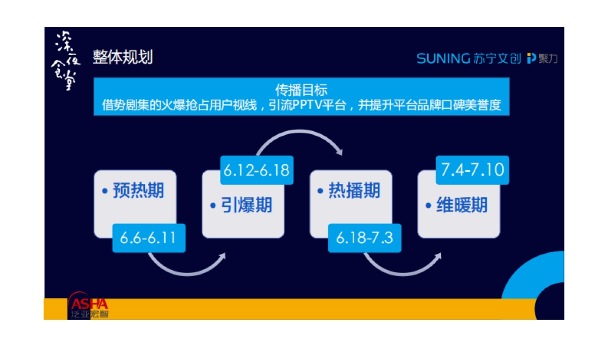 2017+《深夜食堂》开播引流传播执行方案_第10页