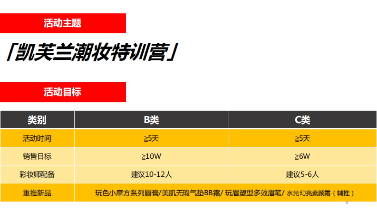 2017凯芙兰第二季度路演执行手册_第5页