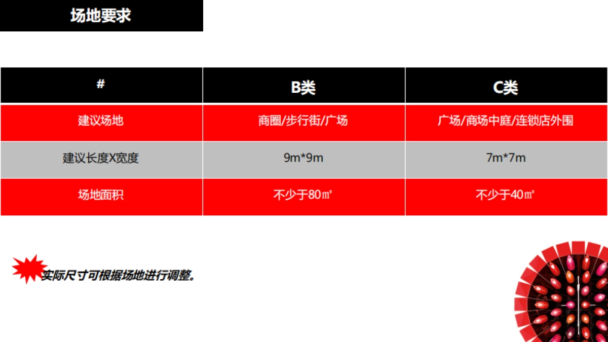 2017凯芙兰第二季度路演执行手册_第7页