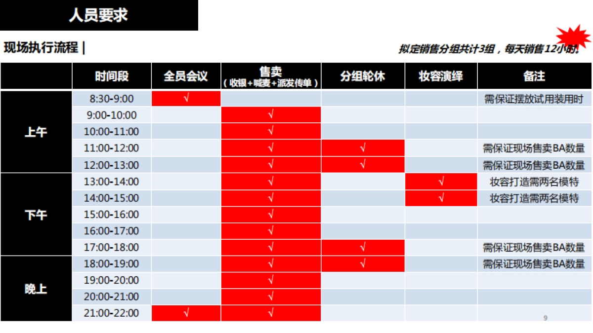 2017凯芙兰第二季度路演执行手册_第9页