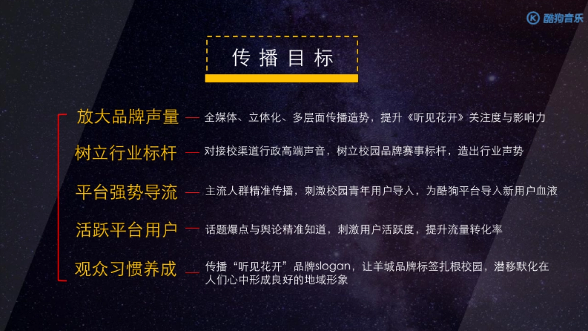 2017-酷狗音乐-《听见花开》原创音乐歌曲征集大赛O2O式校园音乐歌手大赛执行方案_第9页