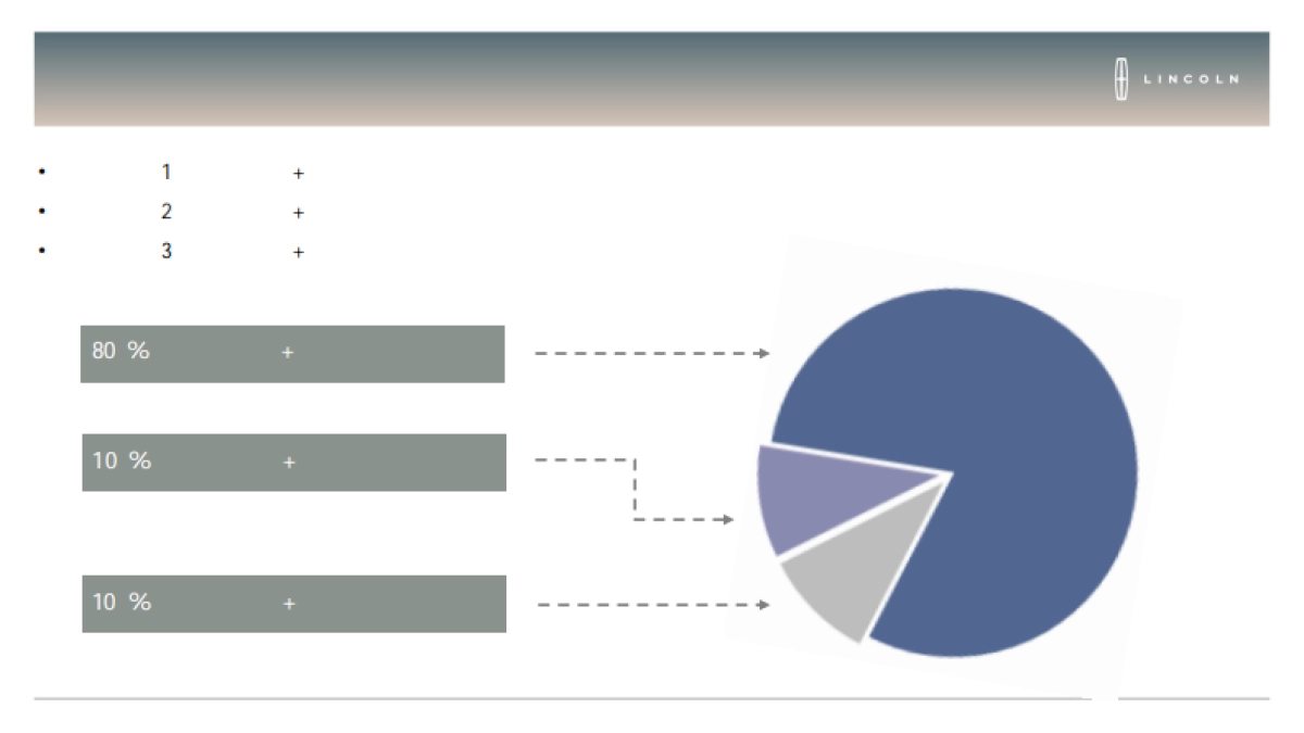 2017年3月林肯致爱女人节展厅活动执行手册_第10页