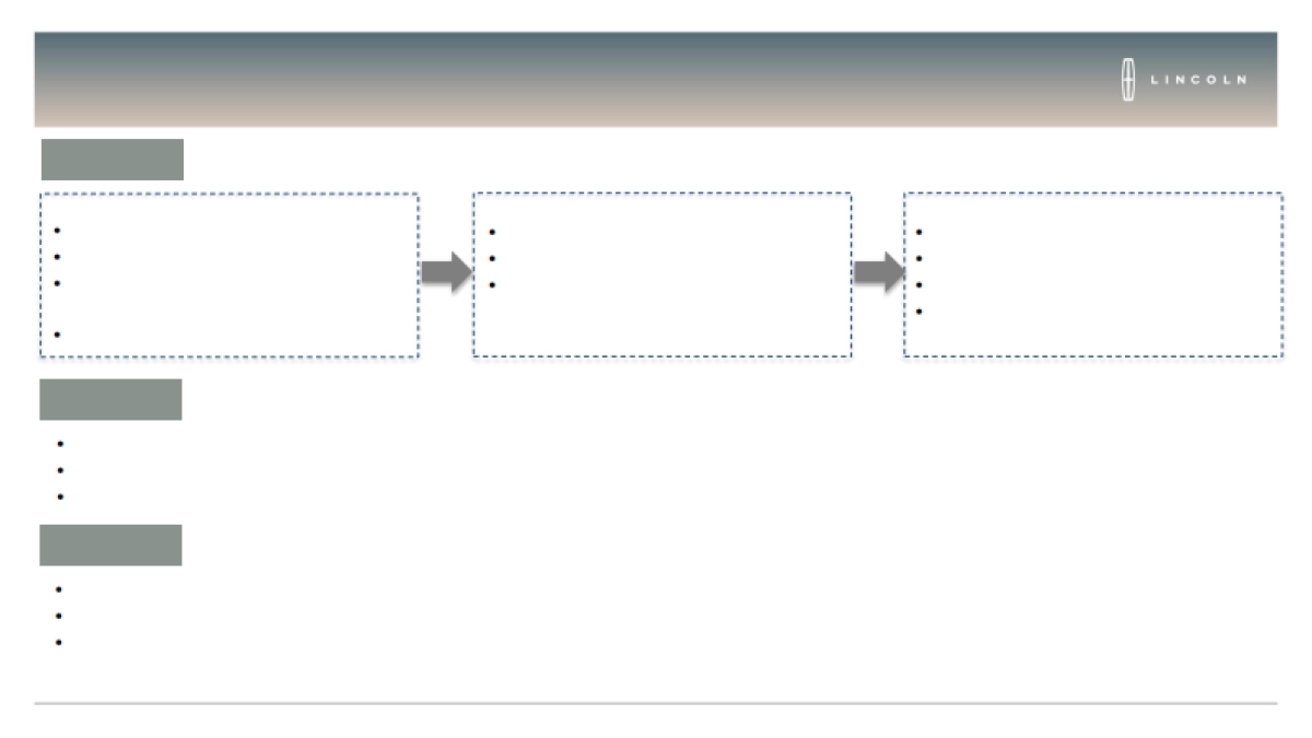 2017年3月林肯致爱女人节展厅活动执行手册_第7页