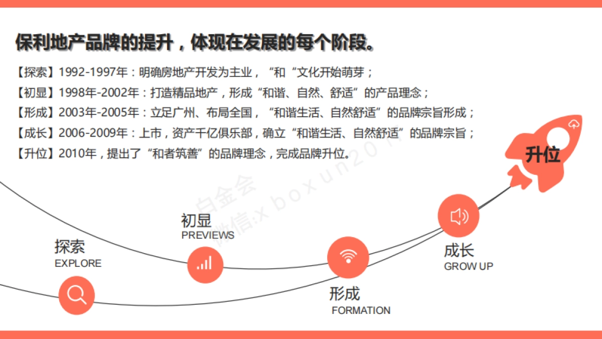 2017年品牌首秀执行方案_第4页