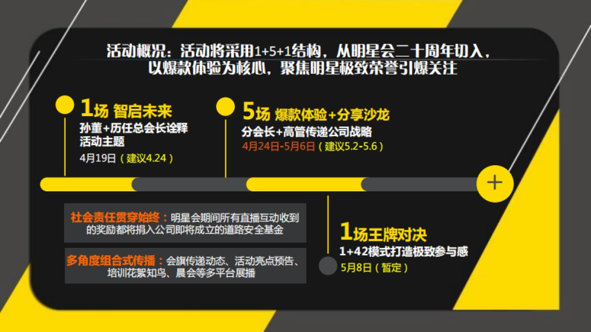 2017中国平安产险明星会策划执行方案_第4页