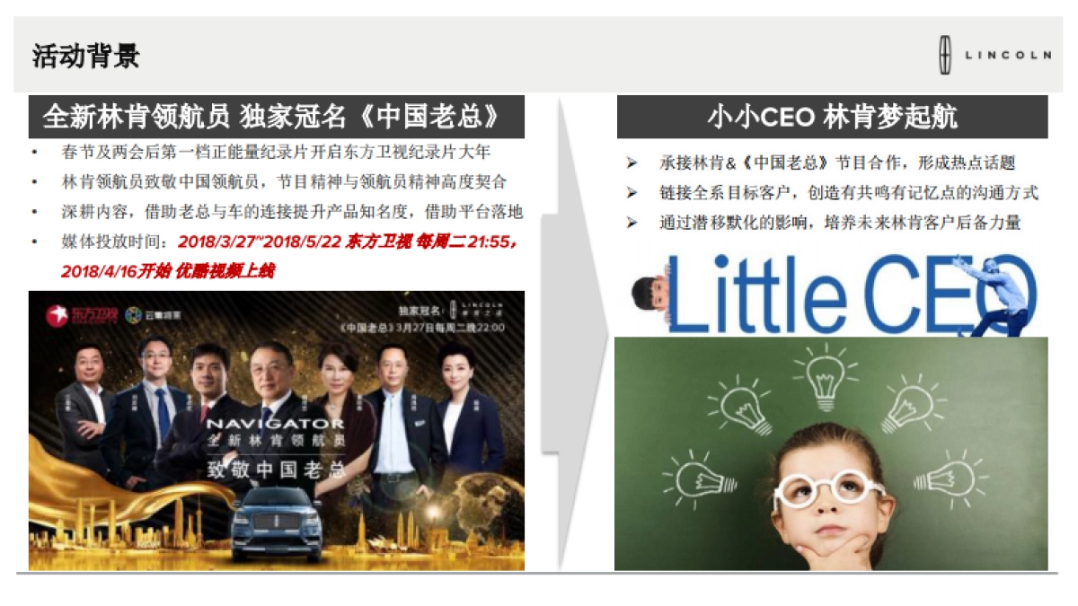 2018年6月林肯小小CEO儿童节展厅活动执行手册_第4页