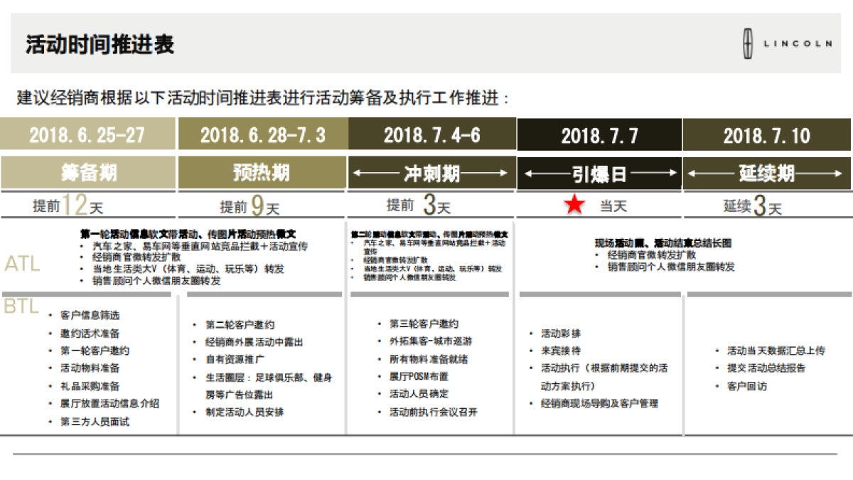 2018年7月林肯世界杯展厅活动执行手册_第10页