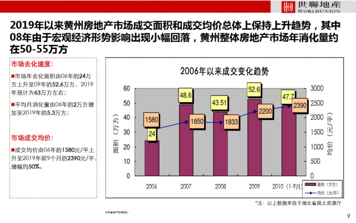 2019黄冈保利壹号公馆项目营销执行报告_第9页