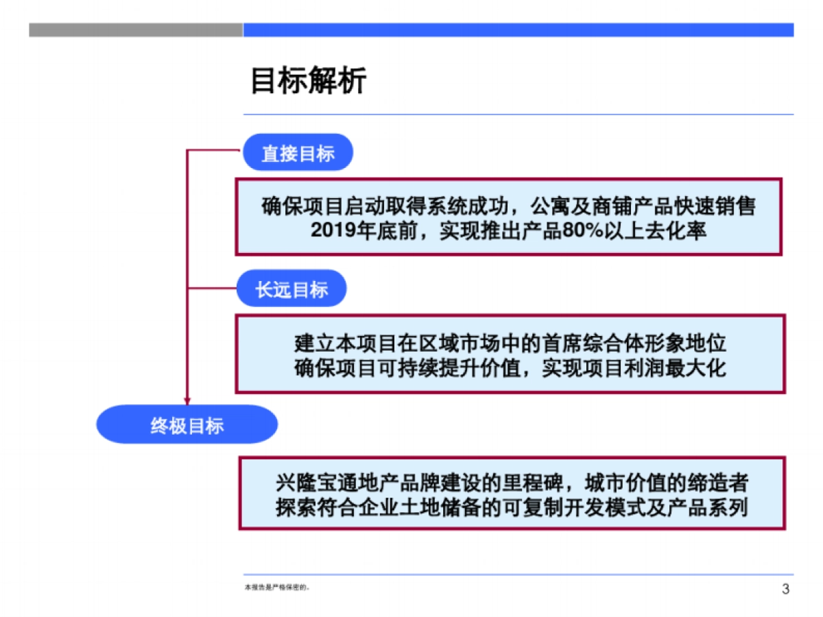 2019沈阳阜新兴隆大家庭项目营销执行策划方案_第3页