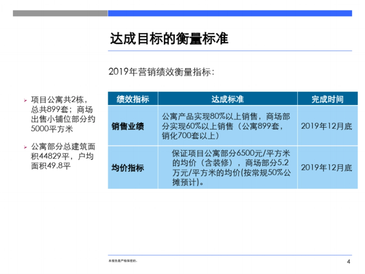 2019沈阳阜新兴隆大家庭项目营销执行策划方案_第4页