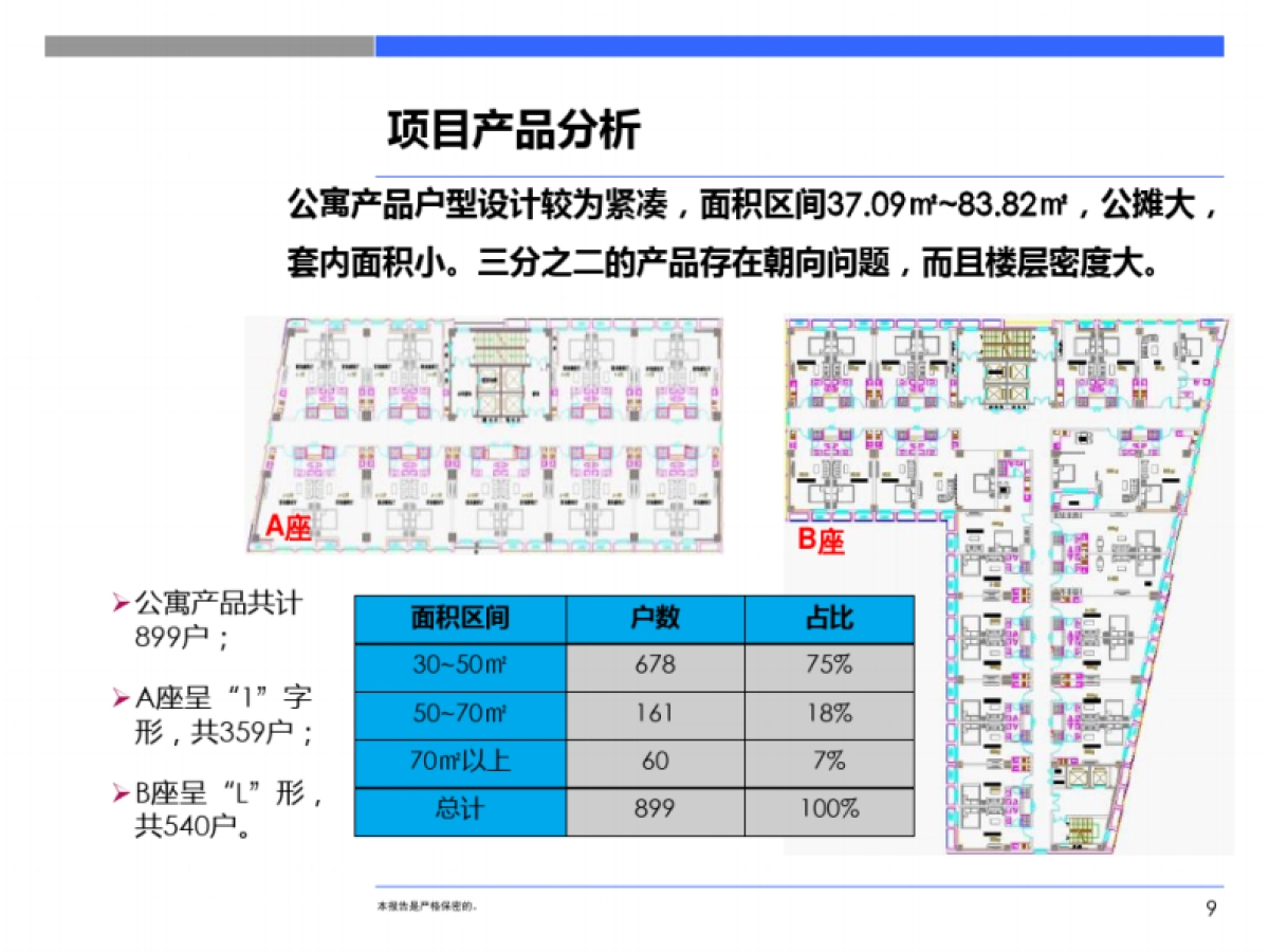 2019沈阳阜新兴隆大家庭项目营销执行策划方案_第9页