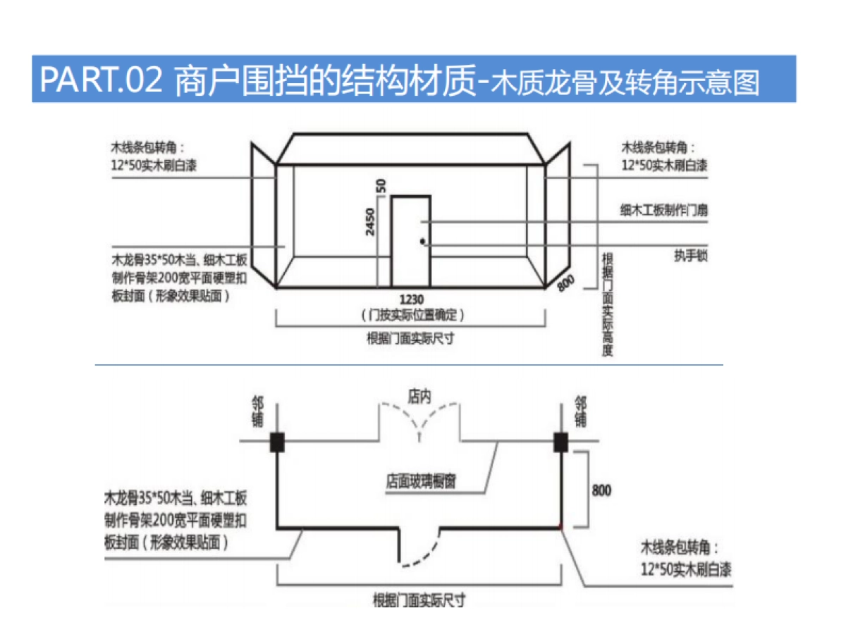 2020万达广场购物中心商户围挡特卖执行标准_第5页