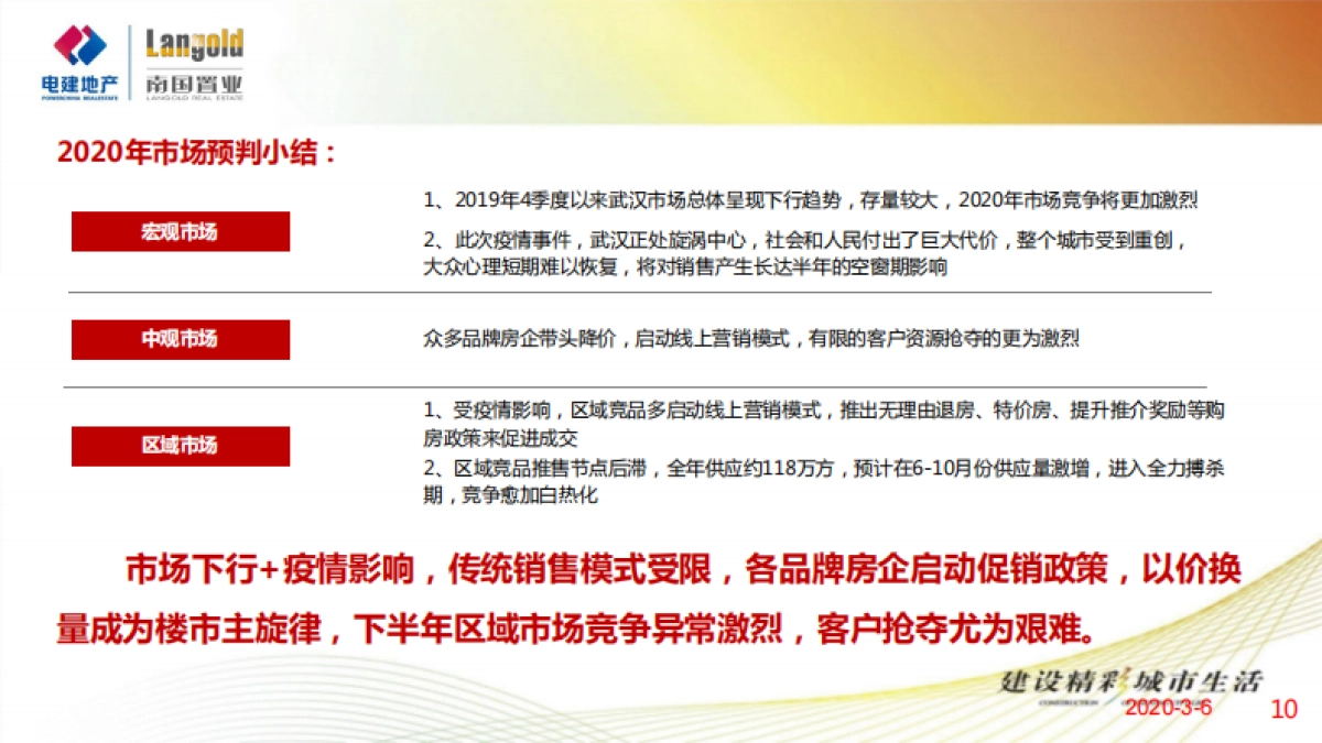 2020武汉洺悦华府年度营销保障执行方案_第10页