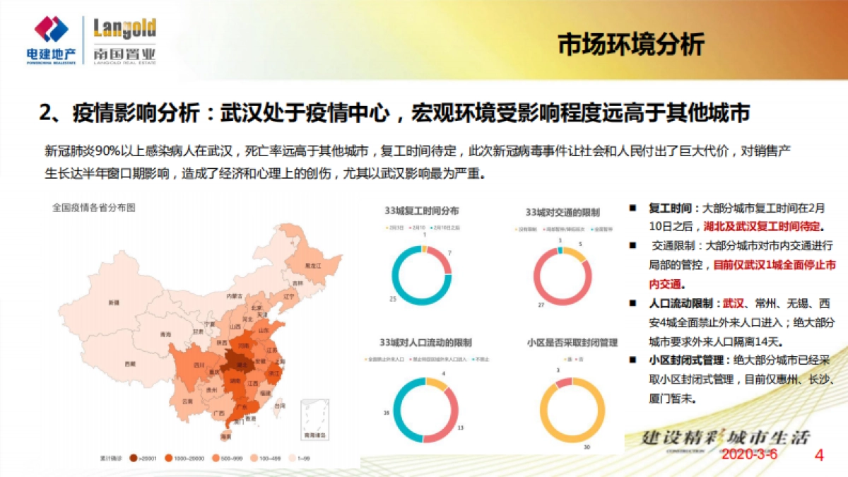 2020武汉洺悦华府年度营销保障执行方案_第4页