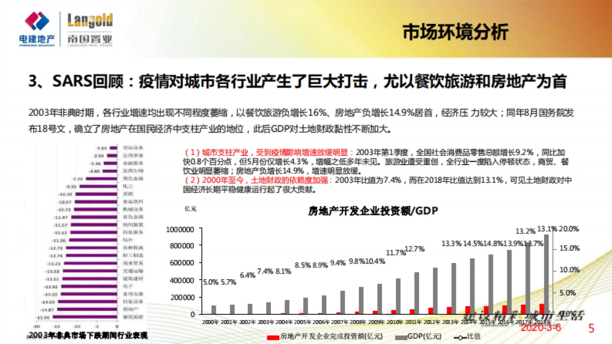 2020武汉洺悦华府年度营销保障执行方案_第5页