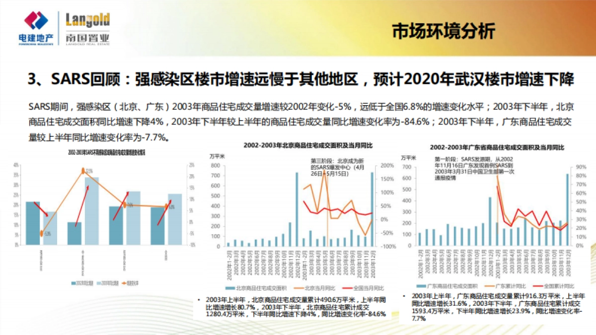 2020武汉洺悦华府年度营销保障执行方案_第6页