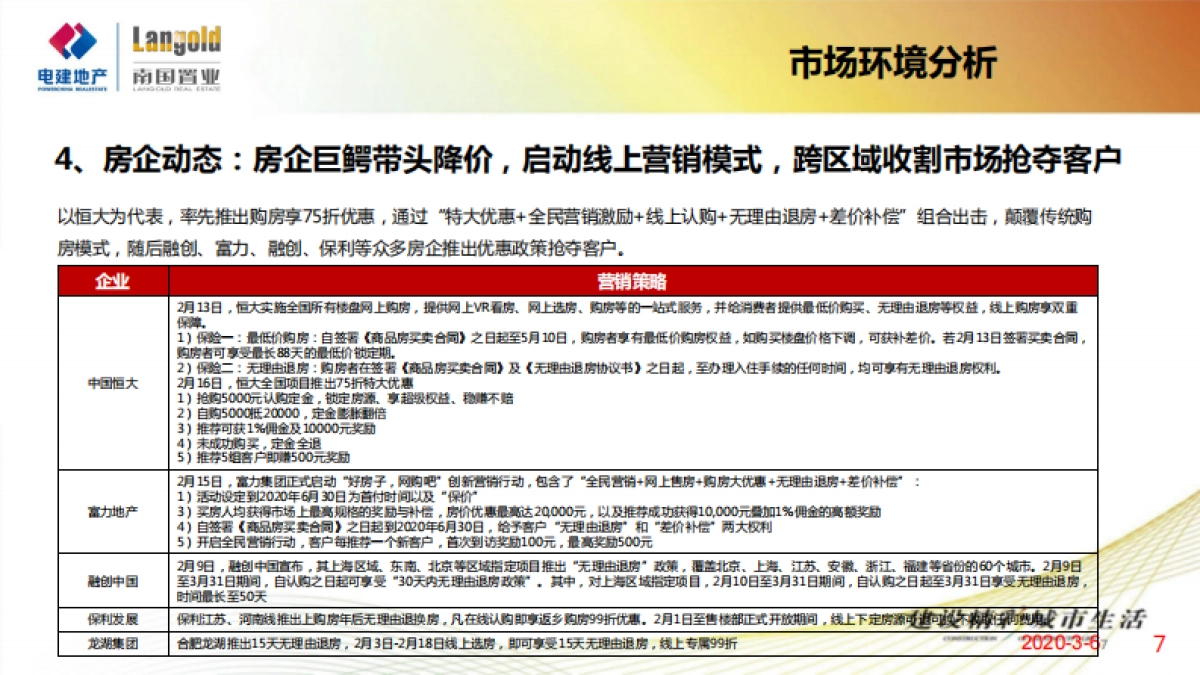 2020武汉洺悦华府年度营销保障执行方案_第7页