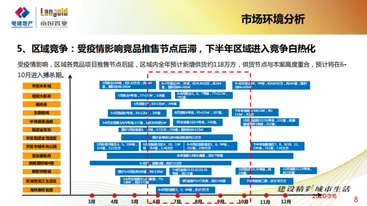 2020武汉洺悦华府年度营销保障执行方案_第8页