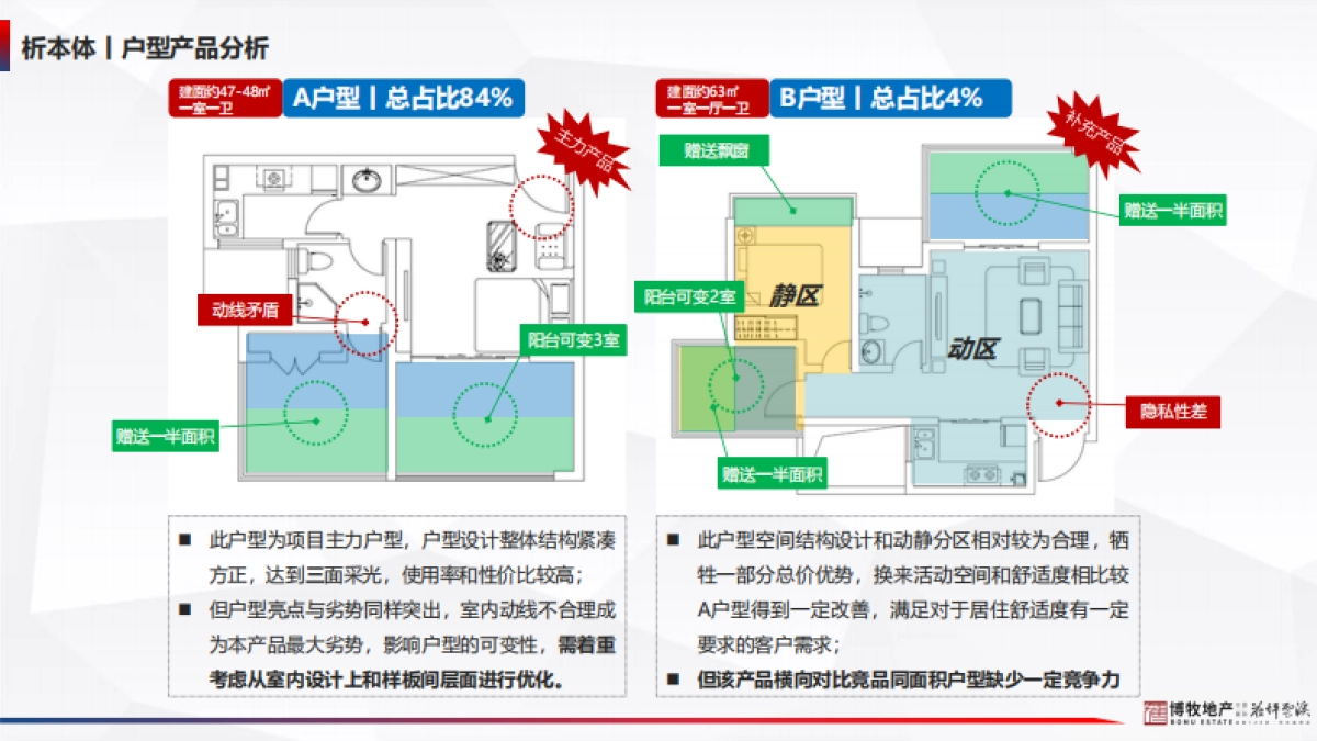 2021花坪云溪文旅小镇项目年度营销执行方案_第10页