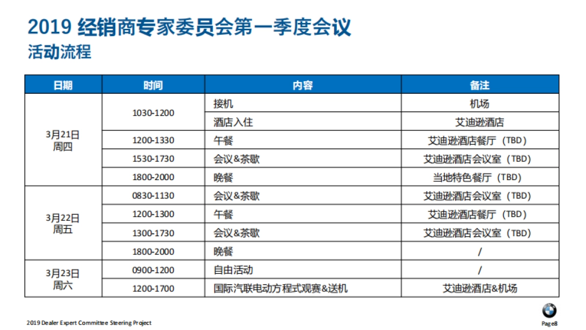 BMW经销商专家委员会第一季度会议执行方案_第8页