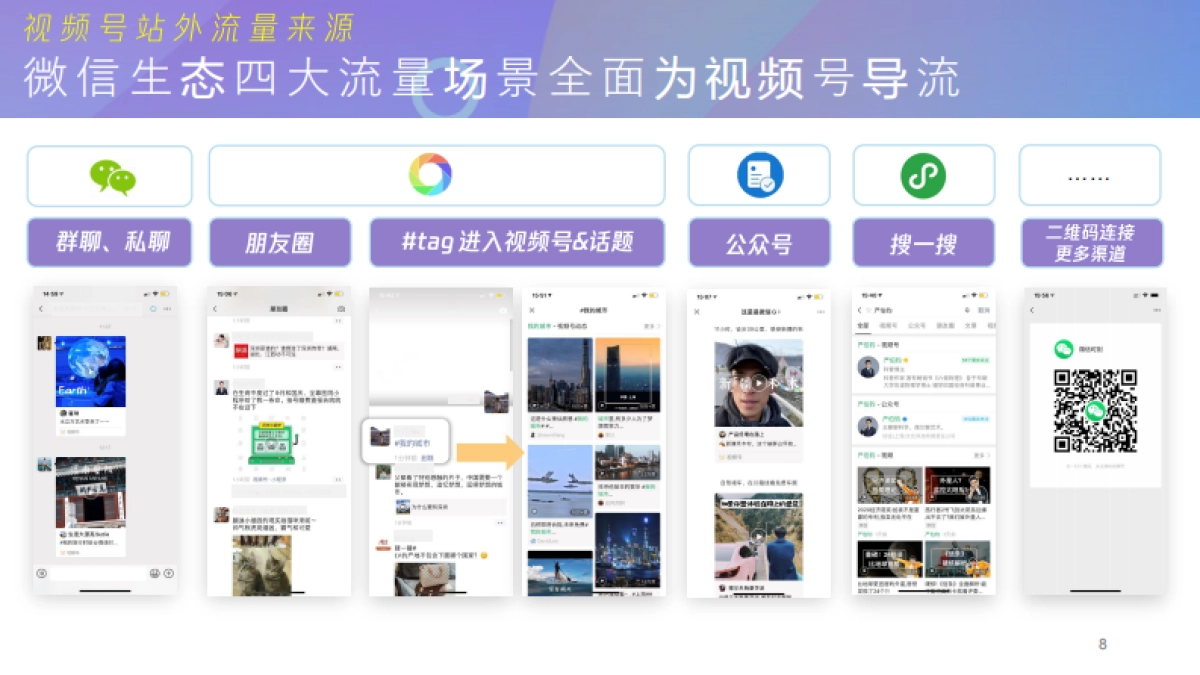 2021微信视频号介绍及商业玩法_第8页