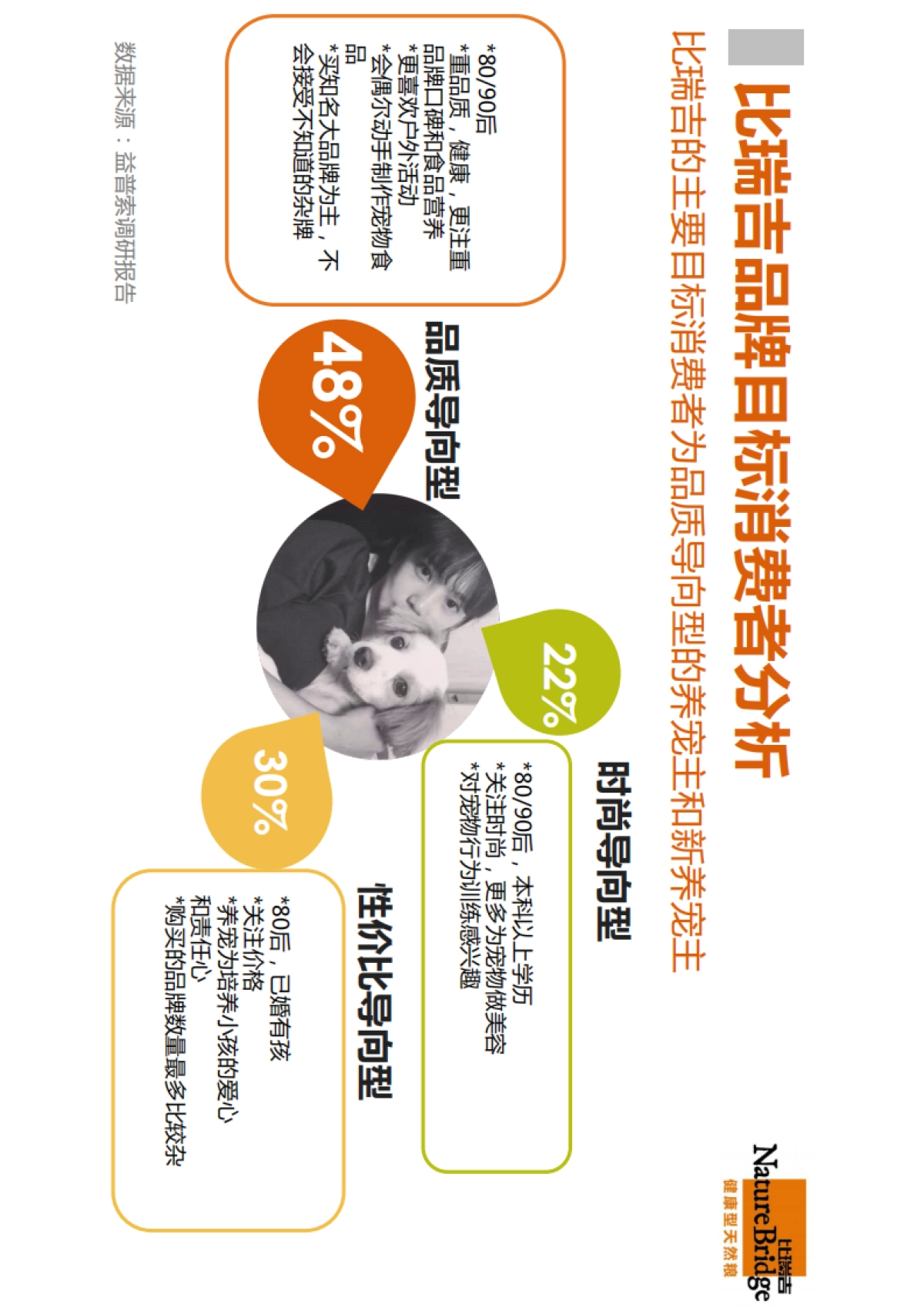 比瑞吉双微运营方案_第5页