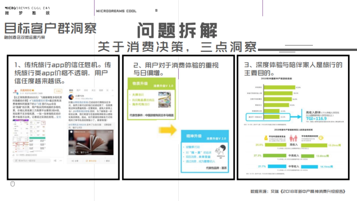领创酒店双微运营方案_第9页