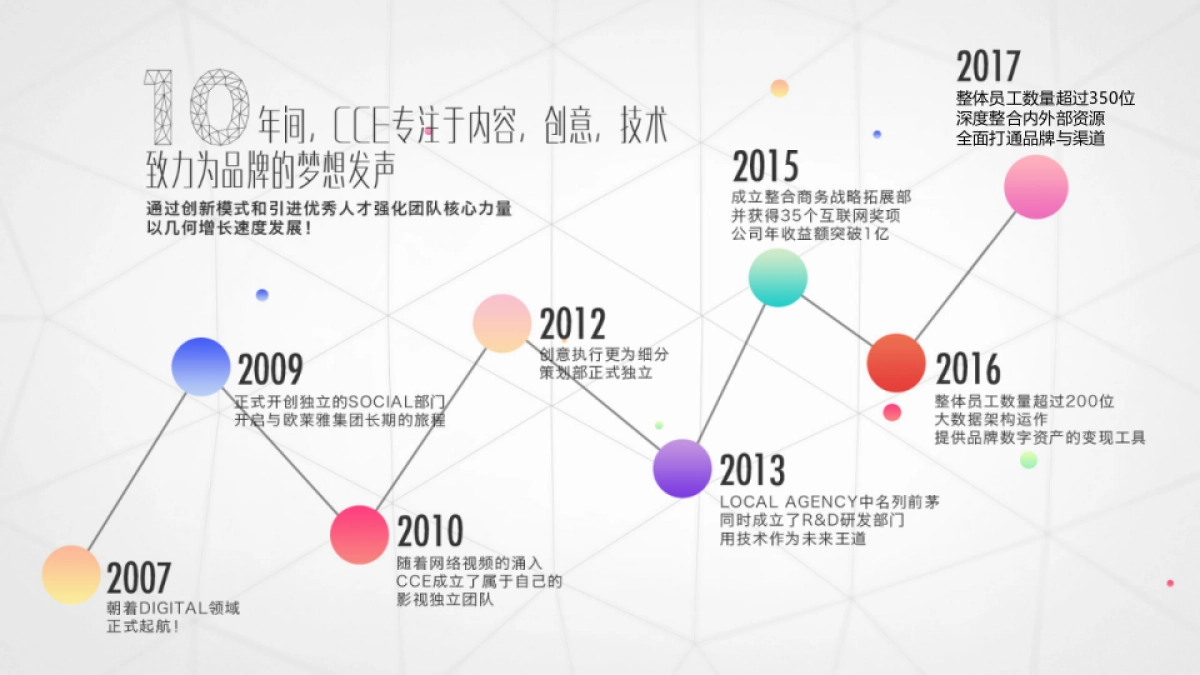 【CCE GROUP】伊利爱儿俱乐部微信CRM营销方案_第8页