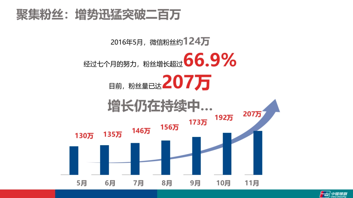 2017中国银联95516微信整体运维优化方案0319v5_第5页