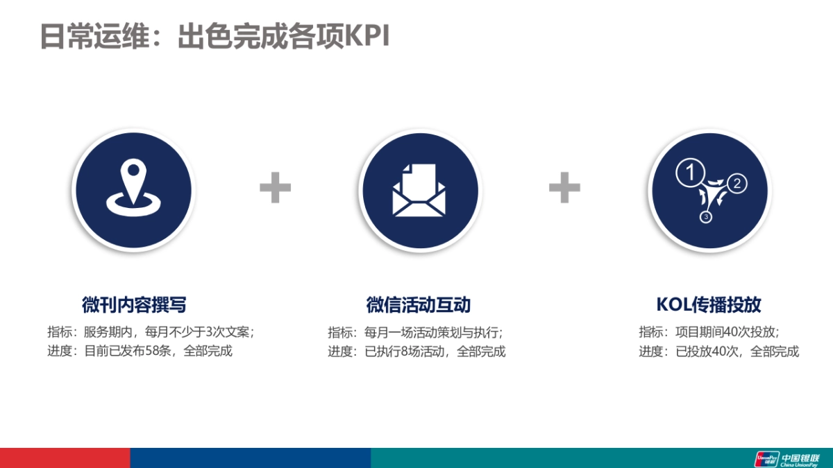 2017中国银联95516微信整体运维优化方案0319v5_第6页