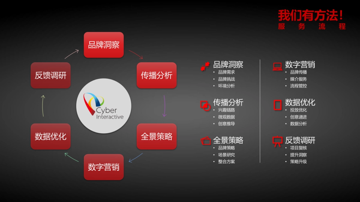 2018伊利欣活双微运营方案1224_第9页
