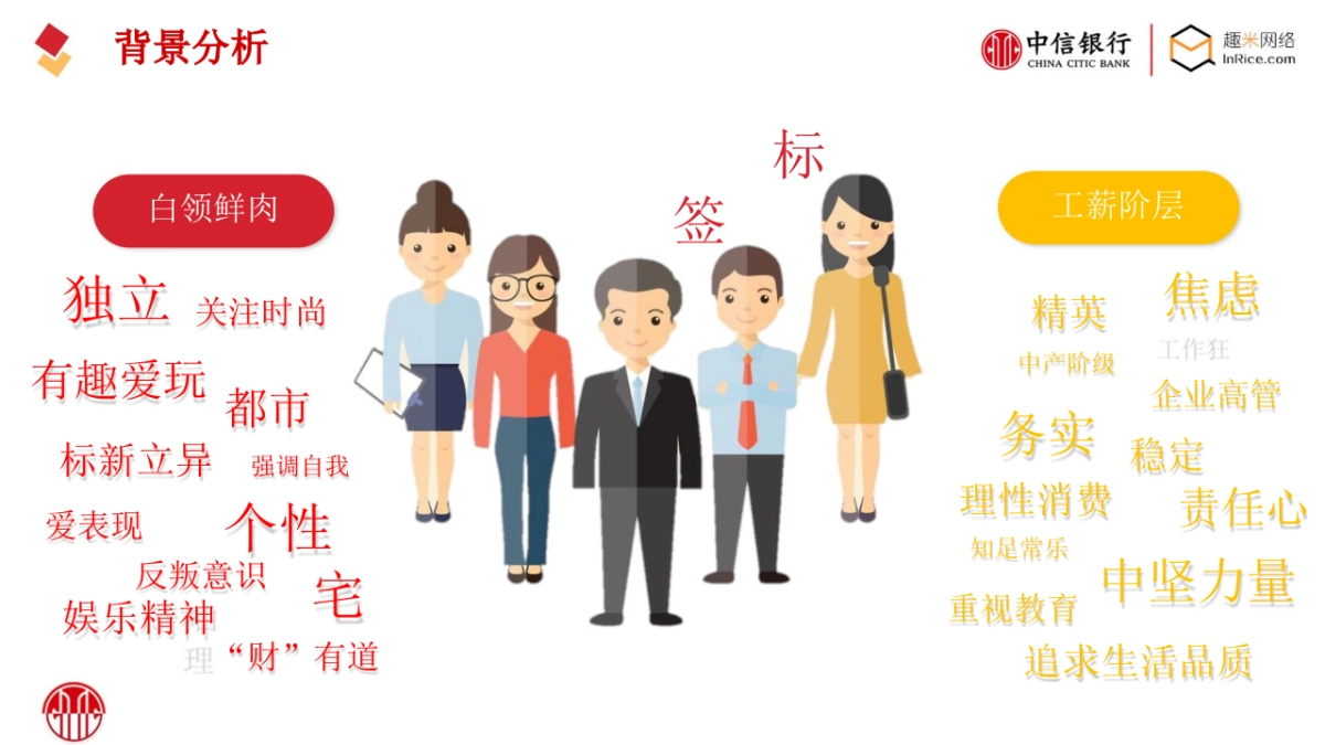 2019中信银行品牌微信运营方案_第10页