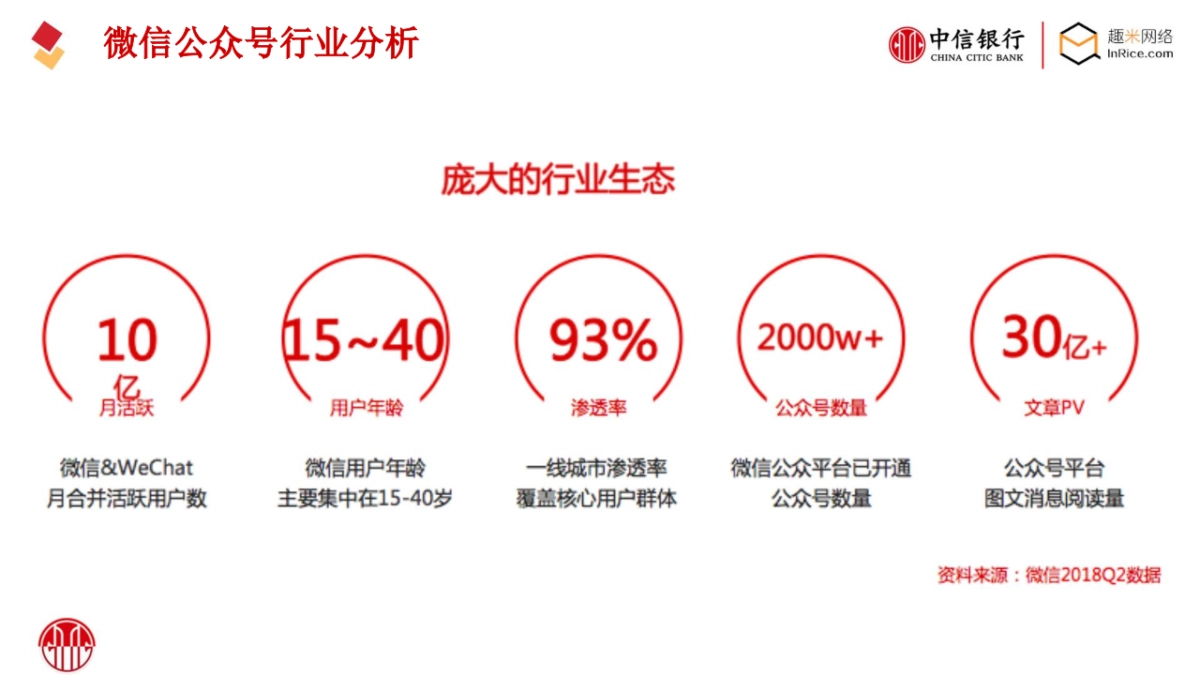 2019中信银行品牌微信运营方案_第5页