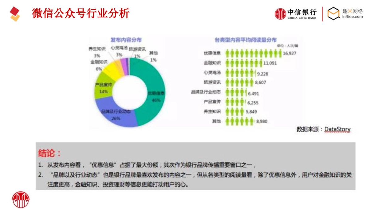 2019中信银行品牌微信运营方案_第8页