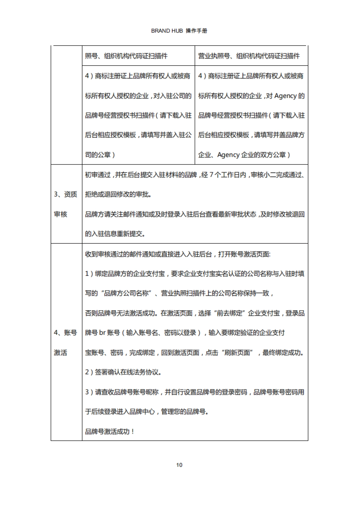 BRAND HUB 操作手册-C型内容营销+关系营销+全渠道运营_第10页