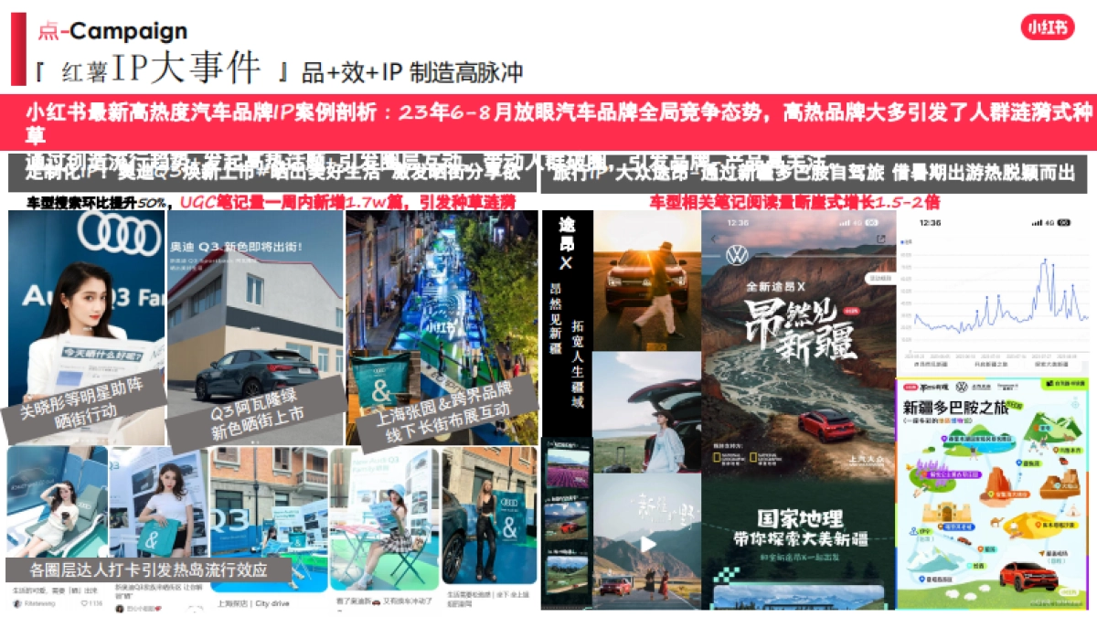 INI中国 小红书种草运营思路_第5页