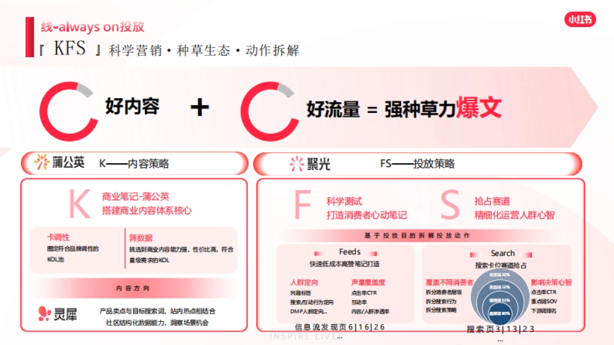 INI中国 小红书种草运营思路_第6页